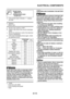 Page 487
ELECTRICAL COMPONENTS
8-114
b. If the pocket tester indicates “∞”, replace 
the fuse.
▲▲▲▲▲▲▲▲▲▲▲▲▲▲▲▲▲▲▲▲▲▲▲▲▲▲▲▲▲▲
3. Replace:  Blown fuse
▼▼▼▼▼▼▼▼▼▼▼▼▼▼▼▼▼▼▼▼▼▼▼▼▼▼▼▼▼▼
a. Set the main switch to “OFF”.
b. Install a new fuse of the correct amperage  rating.
c. Set on the switches to verify if the electrical 
circuit is operational.
d. If the fuse immediately blows again, check  the electrical circuit.
WARNING
EWA13310
Never use a fuse with an amperage rating 
other than that specified. Improvising or...