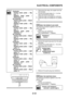 Page 494
ELECTRICAL COMPONENTS
8-121
▼▼▼▼▼▼▼▼▼▼▼▼▼▼▼▼▼▼▼▼▼▼▼▼▼▼▼▼▼▼
a. Disconnect the relay unit coupler from the wire harness.
b. Connect the pocket tester ( Ω ×  1) to the 
relay unit terminal as shown.
c. Check the relay unit (diode) for continuity.
d. Check the relay unit (diode) for no continu-
ity.
▲▲▲▲▲▲▲▲▲▲▲▲▲▲▲▲▲▲▲▲▲▲▲▲▲▲▲▲▲▲
EAS28070
CHECKING THE SPARK PLUG CAPS
The following procedure applies to all of the 
spark plug caps.
1. Check: Spark plug cap resistance Out of specification  → Replace....