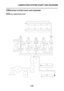 Page 70
LUBRICATION SYSTEM CHART AND DIAGRAMS
2-25
EAS20390
LUBRICATION SYSTEM CHART AND DIAGRAMS
EAS20400
ENGINE OIL LUBRICATION CHART 