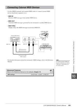 Page 109CVP-509/505/503/501 Owner’s Manual109
Connections – Using Your Instrument with Other Devices –
10
Use the [MIDI] terminals and standard MIDI cables to connect external MIDI 
devices (keyboard, sequencer, etc.).
• MIDI INReceives MIDI messages from another MIDI device. 
• MIDI OUT Transmits MIDI messages generated by the instrument to another MIDI device.
• MIDI THRU
Simply relays the MIDI messages received at MIDI IN.
F or detailed information about the instrument’s MIDI settings, refer to the Reference...