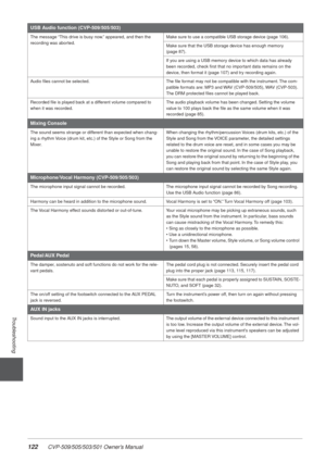 Page 122122 CVP-509/505/503/501 Owner’s Manual
Troubleshooting
USB Audio function (CVP-509/505/503)
The message “This drive is busy now.” appeared, and then the 
recording was aborted.Make sure to use a compatible USB storage device (page 106).
Make sure that the USB storage device has enough memory 
(page 87).
If you are using a USB memory device to which data has already 
been recorded, check ﬁrst that no important data remains on the 
device, then format it (page 107) and try recording again.
Audio ﬁles...