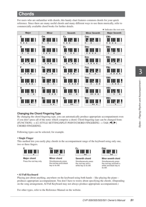 Page 51CVP-509/505/503/501 Owner’s Manual51
Styles – Playing Rhythm and Accompaniment –
3
For users who are unfamiliar with chords, this handy chart features common chords for your qu\
ick 
reference. Since there are many useful chords and many different ways to use them musically, refer to 
commercially available chord books for further details. 
★ Indicates the root note.
Changing the Chord Fingering Type
By changing the chord ﬁngering type, you can automatically produce ap\
propriate accompaniment even 
if...