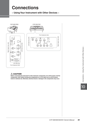 Page 9910
Connections – Using Your Instrument with Other Devices –
CVP-509/505/503/501 Owner’s Manual  99
Connections
– Using Your Instrument with Other Devices –
Before connecting the instrument to other electronic components, turn off the power of all the 
components. Also, before turning any components on or off, make sure to set all volume 
levels to minimum (0). Otherwise, electrical shock or damage to the components may occur.
CVP-509/505CVP-503/501
CVP-509 Only Front (keyboard side)
Right (higher-key...