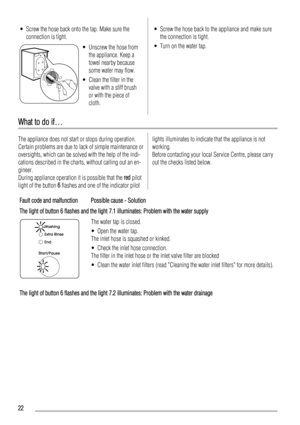 Page 22• Screw the hose back onto the tap. Make sure the
connection is tight.
• Unscrew the hose from
the appliance. Keep a
towel nearby because
some water may flow.
• Clean the filter in the
valve with a stiff brush
or with the piece of
cloth.
• Screw the hose back to the appliance and make sure
the connection is tight.
• Turn on the water tap.
What to do if…
The appliance does not start or stops during operation.
Certain problems are due to lack of simple maintenance or
oversights, which can be solved with...