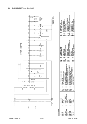 Page 28TSE-P  02.01  LF 28/35 599 34  60-32 8.2 BASIC ELECTRICAL DIAGRAM 