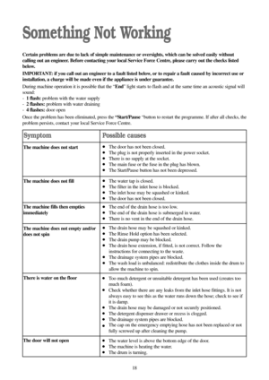 Page 1818 The door will not open
●The water level is above the bottom edge of the door.
●The machine is heating the water.
●The drum is turning.
Something Not Working
Certain problems are due to lack of simple maintenance or oversights, which can be solved easily without
calling out an engineer. Before contacting your local Service Force Centre, please carry out the checks listed
below.
IMPORTANT: if you call out an engineer to a fault listed below, or to repair a fault caused by incorrect use or
installation,...