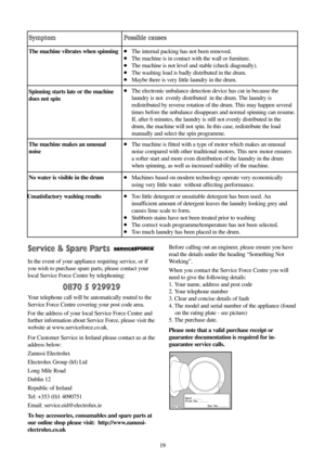 Page 19Symptom Possible causes
19 19
Spinning starts late or the machine
does not spin●The electronic unbalance detection device has cut in because the
laundry is not  evenly distributed  in the drum. The laundry is
redistributed by reverse rotation of the drum. This may happen several
times before the unbalance disappears and normal spinning can resume.
If, after 6 minutes, the laundry is still not evenly distributed in the
drum, the machine will not spin. In this case, redistribute the load
manually and...