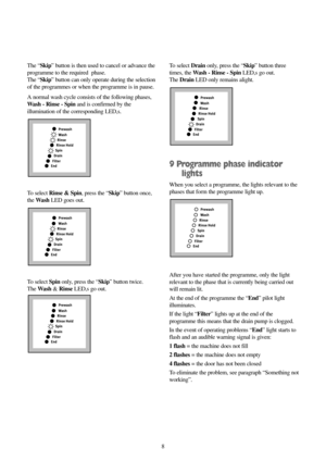 Page 8The “Skip” button is then used to cancel or advance the
programme to the required  phase. 
The “Skip” button can only operate during the selection
of the programmes or when the programme is in pause.
A normal wash cycle consists of the following phases,
Wash - Rinse - Spinand is confirmed by the
illumination of the corresponding LED,s. 
To select Rinse & Spin, press the “Skip” button once,
the WashLED goes out.
To select Spinonly, press the “Skip” button twice. 
The Wash &RinseLED,s go out.

	
...