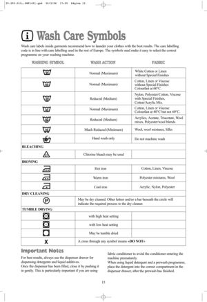 Page 1515
Wash Care Symbols
Wash care labels inside garments recommend how to launder your clothes with the best results. The care labelling
code is in line with care labelling used in the rest of Europe. The symbols used make it easy to select the correct
programme on your washing machine.
WASHING SYMBOL
BLEACHING
IRONING
DRY CLEANING
TUMBLE DRYING
WASH ACTIONFABRIC
Hot iron
Warm iron
Cool ironCotton, Linen, Viscose
Polyester mixtures, Wool
Acrylic, Nylon, Polyester
Important Notes
For best results, always use...