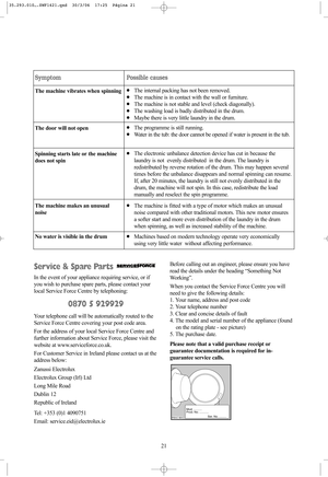 Page 2121
Symptom
The door will not open
Possible causes
The programme is still running.
Water in the tub: the door cannot be opened if water is present in the tub. 
Spinning starts late or the machine
does not spinThe electronic unbalance detection device has cut in because the
laundry is not  evenly distributed  in the drum. The laundry is
redistributed by reverse rotation of the drum. This may happen several
times before the unbalance disappears and normal spinning can resume.
If, after 20 minutes, the...