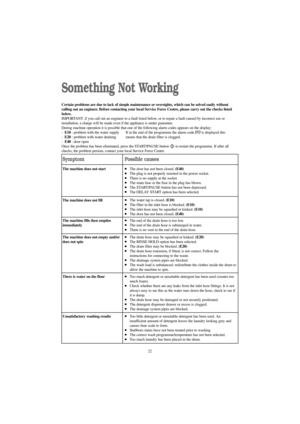 Page 2222
Something Not Working
Certain problems are due to lack of simple maintenance or oversights, which can be solved easily without
calling out an engineer. Before contacting your local Service Force Centre, please carry out the checks listed
below.
IMPORTANT: if you call out an engineer to a fault listed below, or to repair a fault caused by incorrect use or
installation, a charge will be made even if the appliance is under guarantee.
During machine operation it is possible that one of the following alarm...