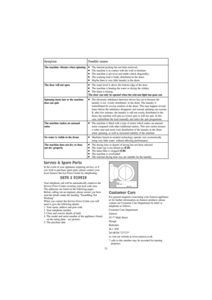 Page 2323
Symptom
The door will not open
Possible causes
The water level is above the bottom edge of the door.
The machine is heating the water or drying the clothes.
The drum is turning.
The door can only be opened when the relevant light has gone out.
Spinning starts late or the machine
does not spinThe electronic unbalance detection device has cut in because the
laundry is not  evenly distributed  in the drum. The laundry is
redistributed by reverse rotation of the drum. This may happen several
times...