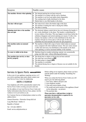 Page 2323
Symptom
The door will not open
Possible causes
●The water level is above the bottom edge of the door.
●The machine is heating the water or drying the clothes.
●The drum is turning. 
Spinning starts late or the machine
does not spin●The electronic balance control device has cut in because the laundry is
not  evenly distributed  in the drum. The laundry is redistributed by
reverse rotation of the drum. This may happen several times before the
unbalance disappears and normal spinning can resume. If,...