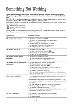 Page 2020 The door will not open
●The water level is above the bottom edge of the door.
●The machine is heating the water.
●The drum is turning.
Something Not Working
Certain problems are due to lack of simple maintenance or oversights, which can be solved easily without
calling out an engineer. Before contacting your local Service Force Centre, please carry out the checks listed
below.
IMPORTANT: if you call out an engineer to a fault listed below, or to repair a fault caused by incorrect use or
installation,...