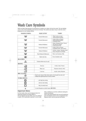 Page 1515
Wash Care Symbols
Wash care labels inside garments recommend how to launder your clothes with the best results. The care labelling
code is in line with care labelling used in the rest of Europe. The symbols used make it easy to select the correct
programme on your washing machine.
WASHING SYMBOL
BLEACHING
IRONING
DRY CLEANING
TUMBLE DRYING
WASH ACTIONFABRIC
Hot iron
Warm iron
Cool ironCotton, Linen, Viscose
Polyester mixtures, Wool
Acrylic, Nylon, Polyester
Important Notes
For best results, always use...