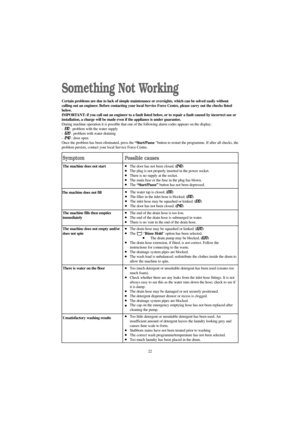 Page 2222
Something Not Working
Certain problems are due to lack of simple maintenance or oversights, which can be solved easily without
calling out an engineer. Before contacting your local Service Force Centre, please carry out the checks listed
below.
IMPORTANT: if you call out an engineer to a fault listed below, or to repair a fault caused by incorrect use or
installation, a charge will be made even if the appliance is under guarantee.
During machine operation it is possible that one of the following alarm...