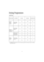 Page 1818
Drying Programmes
(*) The Store drydrying programme for cotton is the reference programme for the Energy Label data, in compliance
with EC directive 92/75.
Timed drying
Degree of drying
Store dry (*)
Suitable for items
to put away
without ironingType of fabric 
Cotton and linen
(towels, T-shirts,
bathrobes)Max. load
3 kgSpin speed
1200Drying time mins
90
1.5 kg1200
55
Synthetics and mixed
fabrics (jumpers,
blouses, underwear,
household linen)2,0kg 900
75
1,0kg 900 40
Iron dry
Suitable for
ironing...