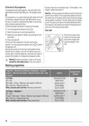 Page 18At the end of the programme
The appliance stops automatically. The pilot light of the
button 9 and the pilot light 10 go off. The display shows
 .
If a programme or an option that ends with water left in the
tub has been selected, the pilot light 10 remains on and
the door is locked to indicate that the water must be emp-
tied out before opening the door.
Follow the below instructions to empty out the water:
•
Turn the programme selector dial to 
 .
• Select the draining or spinning programme.
• Reduce...