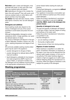Page 13Red wine: soak in water and detergent, rinse
and treat with acetic or citric acid, then rinse.
Treat any residual marks with bleach.
Ink: depending on the type of ink, moisten the
fabric first with acetone
1), then with acetic acid;
treat any residual marks on white fabrics with
bleach and then rinse thoroughly.
Tar stains: first treat with stain remover, methy-
lated spirits or benzine, then rub with detergent
paste.
Detergents and additives
Good washing results also depend on the
choice of detergent...