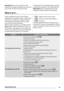 Page 19Important! Every time you drain the water
through the emergency emptying hose you must
pour 2 litres of water into the main washcompartment of the detergent drawer and then
run the drain programme. This will activate the
ECO Valve device avoiding that part of the
detergent remains unused at next washing.
What to do if ...
Certain problems are due to lack of simple
maintenance or oversights, which can be solved
easily without calling out an engineer. Before
contacting your local Service Centre, please...