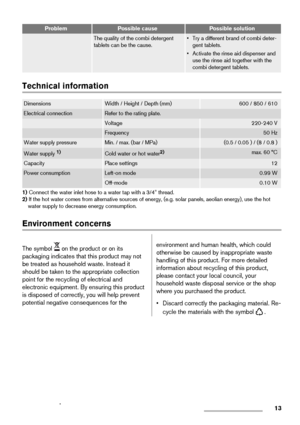 Page 13ProblemPossible causePossible solution
 The quality of the combi detergent
tablets can be the cause.• Try a different brand of combi deter-
gent tablets.
• Activate the rinse aid dispenser and
use the rinse aid together with the
combi detergent tablets.
Technical information
DimensionsWidth / Height / Depth (mm)600 / 850 / 610
Electrical connectionRefer to the rating plate.
 Voltage220-240 V
 Frequency50 Hz
Water supply pressureMin. / max. (bar / MPa)(0.5 / 0.05 ) / (8 / 0.8 )
Water supply 1)Cold water...