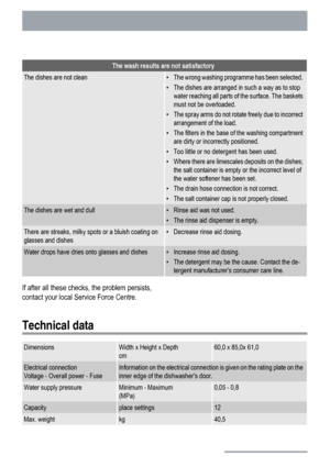 Page 20The wash results are not satisfactory
The dishes are not clean• The wrong washing programme has been selected.
• The dishes are arranged in such a way as to stop
water reaching all parts of the surface. The baskets
must not be overloaded.
• The spray arms do not rotate freely due to incorrect
arrangement of the load.
• The filters in the base of the washing compartment
are dirty or incorrectly positioned.
• Too little or no detergent has been used.
• Where there are limescales deposits on the dishes;
the...