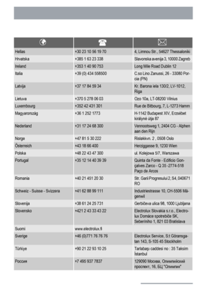 Page 26Hellas+30 23 10 56 19 704, Limnou Str., 54627 Thessaloniki
Hrvatska+385 1 63 23 338Slavonska avenija 3, 10000 Zagreb
Ireland+353 1 40 90 753Long Mile Road Dublin 12
Italia+39 (0) 434 558500C.so Lino Zanussi, 26 - 33080 Por-
cia (PN)
Latvija+37 17 84 59 34Kr. Barona iela 130/2, LV-1012,
Riga
Lietuva+370 5 278 06 03Ozo 10a, LT-08200 Vilnius
Luxembourg+352 42 431 301Rue de Bitbourg, 7, L-1273 Hamm
Magyarország+36 1 252 1773H-1142 Budapest XIV, Erzsébet
királyné útja 87
Nederland+31 17 24 68 300Vennootsweg...