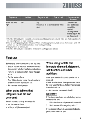 Page 7ProgrammeHalf loadDegree of soilType of loadProgramme de-
scription
Rinse and HoldNoAny.
Partial load (to be completed later in the
day).1 cold rinse (to
avoid food scraps
from sticking
together).
This programme
does not require the
use of detergent.
1) When the Half load button is pressed, the prewash phase will be automatically excluded. In this case the detergent dose for
the prewash phase is no longer necessary.
2) Ideal for washing a partially loaded dishwasher. This is perfect daily programme, made...