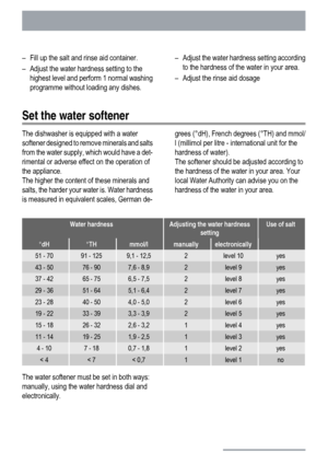 Page 8– Fill up the salt and rinse aid container.
– Adjust the water hardness setting to the
highest level and perform 1 normal washing
programme without loading any dishes.– Adjust the water hardness setting according
to the hardness of the water in your area.
– Adjust the rinse aid dosage
Set the water softener
The dishwasher is equipped with a water
softener designed to remove minerals and salts
from the water supply, which would have a det-
rimental or adverse effect on the operation of
the appliance.
The...