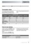 Page 21Noise leveldB(A)51
Consumption values
The consumption values are intended as a
guide and depends on the pressure and the
temperature of the water and also by the var-iations of the power supply and the amount of
dishes.
Consumption values
ProgrammeProgramme duration (in
minutes)Energy consumption (in
kWh)Water (litres)
Intensive 70°85-951,8-2,022-25
Normal 65°105-1151,5-1,723-25
65°A30300,99
BIO 50° (Test pro-
gramme for Test Insti-
tutes)1401,0516
Rinse and Hold12