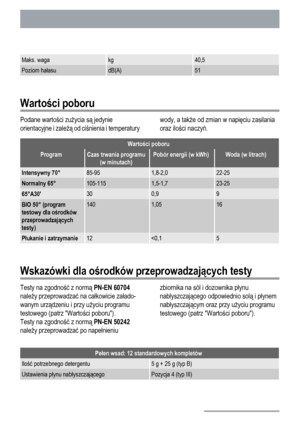 Page 22Maks. wagakg40,5
Poziom hałasudB(A)51
Wartości poboru
Podane wartości zużycia są jedynie
orientacyjne i zależą od ciśnienia i temperaturywody, a także od zmian w napięciu zasilania
oraz ilości naczyń.
Wartości poboru
ProgramCzas trwania programu
(w minutach)Pobór energii (w kWh)Woda (w litrach)
Intensywny 70°85-951,8-2,022-25
Normalny 65°105-1151,5-1,723-25
65°A30300,99
BIO 50° (program
testowy dla ośrodków
przeprowadzających
testy)1401,0516
Płukanie i zatrzymanie12