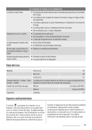 Page 15Los resultados de limpieza no son satisfactorios
La vajilla no está limpia• El programa de lavado seleccionado no es adecuado para el tipo y la suciedad
de la carga.
• Los cestos se han cargado de manera incorrecta y el agua no llega a todas
las superficies.
• Los brazos aspersores no giran libremente por la disposición incorrecta de
la carga.
• Los filtros están sucios o instalados de forma incorrecta.
• Se ha utilizado poco o ningún detergente.
Depósitos de cal en la vajilla• El recipiente de sal está...