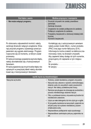 Page 21Kod błędu i awariaMożliwa przyczyna i rozwiązanie
•
Nie można włączyć programu.• Drzwiczki zmywarki nie zostały prawidłowo
zamknięte.
Zamknąć drzwiczki.
•Urządzenie nie zostało podłączone do zasilania.
Podłączyć urządzenie do zasilania.
• Przepalony bezpiecznik w domowej instalacji elek-
trycznej.
Wymienić bezpiecznik.
Po dokonaniu odpowiednich kontroli; należy
zamknąć drzwiczki i włączyć urządzenie. Wcis-
nąć przycisk programu używanego przed po-
jawieniem się sygnału alarmowego. Program
rozpocznie się...