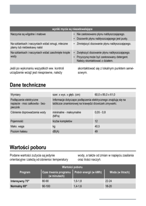 Page 22wyniki mycia są niezadowalające
Naczynia są wilgotne i matowe• Nie zastosowano płynu nabłyszczającego.
• Dozownik płynu nabłyszczającego jest pusty.
Na szklankach i naczyniach widać smugi, mleczne
plamy lub niebieskawy nalot• Zmniejszyć dozowanie płynu nabłyszczającego.
Na szklankach i naczyniach widać zaschnięte krople
wody•Zwiększyć dozowanie płynu nabłyszczającego.
• Przyczyną może być zastosowany detergent.
Należy skontaktować z działem.
Jeśli po wykonaniu wszystkich ww. kontroli
urządzenie wciąż...