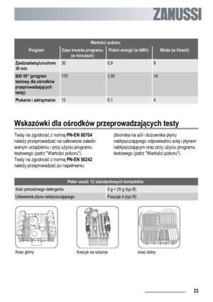 Page 23Wartości poboru
ProgramCzas trwania programu
(w minutach)Pobór energii (w kWh)Woda (w litrach)
Zjedz/załaduj/uruchom
30 min300,99
BIO 50° (program
testowy dla ośrodków
przeprowadzających
testy)1701,0514
Płukanie i zatrzymanie120,14
Wskazówki dla ośrodków przeprowadzających testy
Testy na zgodność z normą PN-EN 60704
należy przeprowadzać na całkowicie załado-
wanym urządzeniu i przy użyciu programu
testowego (patrz Wartości poboru).
Testy na zgodność z normą PN-EN 50242
należy przeprowadzać po...