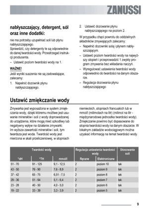 Page 9nabłyszczający, detergent, sól
oraz inne dodatki:
nie ma potrzeby uzupełniać soli lub płynu
nabłyszczającego.
Sprawdzić, czy detergenty te są odpowiednie
do danej twardości wody. Przestrzegać instruk-
cji producenta.
–Ustawić poziom twardości wody na 1.
WAŻNE!
Jeśli wyniki suszenia nie są zadowalające,
zalecamy:
1. Napełnić dozownik płynu
nabłyszczającego.2. Ustawić dozowanie płynu
nabłyszczającego na poziom 2.
W przypadku chęci powrotu do oddzielnych
składników zmywających zalecamy:
– Napełnić dozowniki...