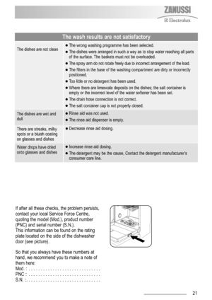 Page 2121
The wash results are not satisfactory
The dishes are not cleanThe wrong washing programme has been selected.
The dishes were arranged in such a way as to stop water reaching all parts 
of the surface. The baskets must not be overloaded.
The spray arm do not rotate freely due to incorrect arrangement of the load.
The filters in the base of the washing compartment are dirty or incorrectly 
positioned.
Too little or no detergent has been used.
Where there are limescale deposits on the dishes; the...