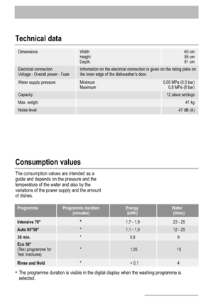 Page 2222
Technical data
Consumption values
Dimensions Width 60 cm
Height  85 cm
Depth. 61 cm
Water supply pressure Minimum 0,05 MPa (0.5 bar)
Maximum 0,8 MPa (8 bar)
Electrical connection Information on the electrical connection is given on the rating plate on
Voltage - Overall power - Fuse the inner edge of the dishwasher’s door.
Capacity 12 place settings
Noise level 47 dB (A)
Max. weight41 kg
The consumption values are intended as a
guide and depends on the pressure and the
temperature of the water and also...