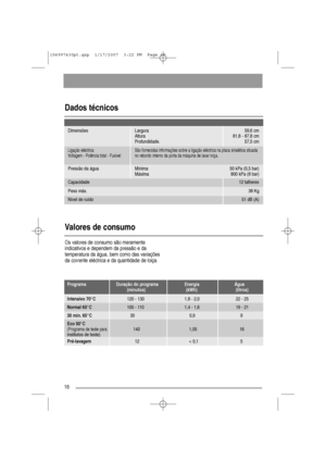 Page 1818
Ligação eléctrica São fornecidas informações sobre a ligação eléctrica na placa sinalética situada
Voltagem - Potência total - Fusível no rebordo interno da porta da máquina de lavar loiça.
Dados técnicos
Valores de consumo
Dimensões Largura 59,6 cm
Altura 81,8 - 87,8 cm
Profundidade. 57,5 cm
Pressão da água Mínima 50 kPa (0,5 bar)
Máxima 800 kPa (8 bar)
Capacidade 12 talheres
Peso máx.38 Kg
Os valores de consumo são meramente
indicativos e dependem da pressão e da
temperatura da água, bem como das...