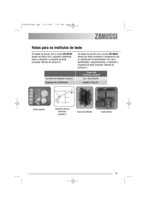 Page 1919
Os testes de acordo com a norma EN 60704
devem ser feitos com o aparelho totalmente
cheio e utilizando o programa de teste
(consulte “Valores de consumo”).Os testes de acordo com a norma EN 50242
devem ser feitos enchendo o recipiente do sal
e o distribuidor do abrilhantador com sal e
abrilhantador, respectivamente, e utilizando o
programa de teste (consulte “Valores de
consumo”).
Notas para os institutos de teste
Carga total:
12 talheres standard
Quantidade de detergente necessária:5 g + 25 g (Tipo...