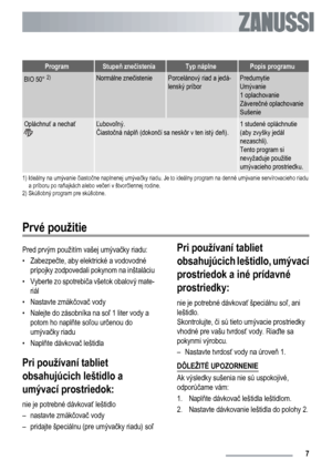 Page 7
ProgramStupeň zne čisteniaTyp náplnePopis programu
BIO 50° 2)Normálne zne čisteniePorcelánový riad a jedá-
lenský príborPredumytie
Umývanie
1 oplachovanie
Závere čné oplachovanie
Sušenie
Opláchnu ť a necha ťĽubovo ľný.
Č iasto čná nápl ň (dokon čí sa neskôr v ten istý de ň).1 studené opláchnutie
(aby zvyšky jedál
nezaschli).
Tento program si
nevyžaduje použitie
umývacieho prostriedku.
1) Ideálny na umývanie  čiasto čne naplnenej umýva čky riadu. Je to ideálny program  na denné umývanie servírovacieho...