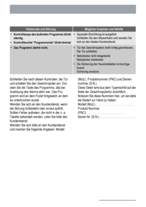 Page 24Fehlercode und StörungMögliche Ursachen und Abhilfe
•
Kontrolllampe des laufenden Programms blinkt
ständig
•Kontrollleuchte Programmende blinkt dreimal• Aquasafe-Einrichtung ist ausgelöst
Schließen Sie den Wasserhahn und wenden Sie
sich an den lokalen Kundendienst.
•
Das Programm startet nicht.• Tür des Geschirrspülers nicht richtig geschlossen.
Die Tür schließen.
• Netzstecker nicht eingesteckt.
Netzstecker einstecken.
• Die Sicherung der Hausinstallation ist durchge-
brannt.
Sicherung ersetzen....