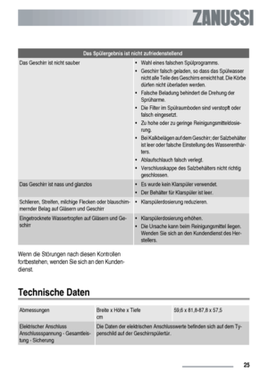 Page 25Das Spülergebnis ist nicht zufriedenstellend
Das Geschirr ist nicht sauber• Wahl eines falschen Spülprogramms.
• Geschirr falsch geladen, so dass das Spülwasser
nicht alle Teile des Geschirrs erreicht hat. Die Körbe
dürfen nicht überladen werden.
• Falsche Beladung behindert die Drehung der
Sprüharme.
• Die Filter im Spülraumboden sind verstopft oder
falsch eingesetzt.
• Zu hohe oder zu geringe Reinigungsmitteldosie-
rung.
• Bei Kalkbelägen auf dem Geschirr; der Salzbehälter
ist leer oder falsche...