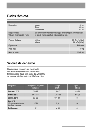 Page 1818
Ligação eléctrica São fornecidas informações sobre a ligação eléctrica na placa sinalética situada
Voltagem - Potência total - Fusível no rebordo interno da porta da máquina de lavar loiça.
Dados técnicos
Valores de consumo
Dimensões Largura 45 cm
Altura 85 cm
Profundidade. 61 cm
Pressão da água Mínima 50 kPa (0,5 bar)
Máxima 800 kPa (8 bar)
Capacidade 9 talheres
Peso máx.37 Kg
Os valores de consumo são meramente
indicativos e dependem da pressão e da
temperatura da água, bem como das variações
da...