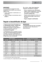 Page 7IMPORTANTE!
Se os resultados de secagem não forem
satisfatórios, recomendamos que proceda da
seguinte forma:
1.Encha o distribuidor de abrilhantador com
abrilhantador.
2.Regule a dosagem de abrilhantador para a
posição 2.
A máquina de lavar loiça está equipada com
um descalcificador de água, concebido para
remover os minerais e sais da rede de
abastecimento de água, os quais podem ter
um efeito prejudicial ou adverso no
funcionamento do aparelho.
O descalcificador deve ser regulado de acordo
com o grau...