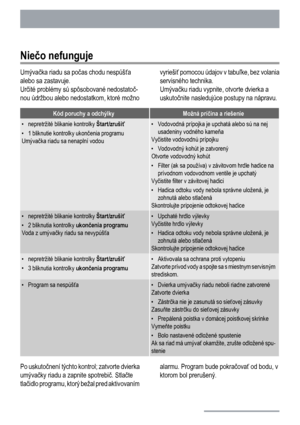 Page 18Niečo nefunguje
Umývačka riadu sa počas chodu nespúšťa
alebo sa zastavuje.
Určité problémy sú spôsobované nedostatoč-
nou údržbou alebo nedostatkom, ktoré možnovyriešiť pomocou údajov v tabuľke, bez volania
servisného technika.
Umývačku riadu vypnite, otvorte dvierka a
uskutočnite nasledujúce postupy na nápravu.
Kód poruchy a odchýlkyMožná príčina a riešenie
•
nepretržité blikanie kontrolky Štart/zrušiť
• 1 bliknutie kontrolky ukončenia programu
Umývačka riadu sa nenaplní vodou• Vodovodná prípojka je...