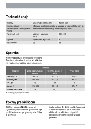 Page 20Technické údaje
RozmeryŠírka x Výška x Hĺbka (cm)45 x 85 x 61
Elektrické prípojky
Sieťové napätie - Celkový príkon -
PoistkaInformácie o elektrickej prípojke sa uvádzajú na typovom štítku, ktorý sa
nachádza na vnútornom okraji dvierok umývačky riadu.
Tlak prívodu vodyMinimum - Maximum
(MPa)0,05 - 0,8
Kapacitasúpravy riadu a príborov9
Max. hmotnosťkg36
Spotreba
Hodnoty spotreby sa uvádzajú ako orientačné.
Závisia od tlaku a teploty vody a tiež od kolísa-
nia napájacieho napätia a od množstva riadu....