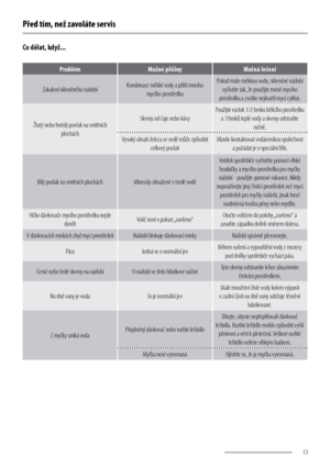 Page 1313
Před tím, než zavoláte servis
Co dělat, když...
ProblémMožné příčiny Možná řešení
Zakalení skleněného nádobí Kombinace měkké vody a příliš mnoho 
mycího prostředku Pokud máte měkkou vodu, skleněné nádobí 
vyčistíte tak, že použijte méně mycího 
prostředku a zvolíte nejkratší mycí cyklus.
Žlutý nebo hnědý povlak na vnitřních  plochách Skvrny od čaje nebo kávy
Použijte roztok 1/2 hrnku bělícího prostředku 
a 3 hrnků teplé vody a skvrny odstraňte  ručně.
Vysoký obsah železa ve vodě může způsobit  celkový...