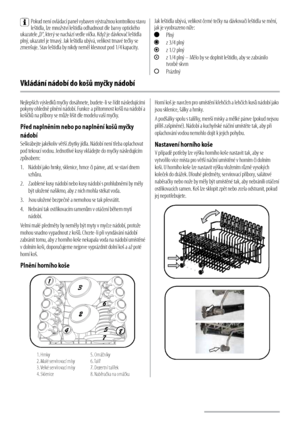 Page 88
Pokud není ovládací panel vybaven výstražnou kontrolkou stavu 
leštidla, lze množství leštidla odhadnout dle barvy optického 
ukazatele „D“, který se nachází vedle víčka. Když je dávkovač leštidla 
plný, ukazatel je tmavý. Jak leštidla ubývá, velikost tmavé tečky se 
zmenšuje. Stav leštidla by nikdy neměl klesnout pod 1/4 kapacity. Jak leštidla ubývá, velikost černé tečky na dávkovači leštidla se mění, 
jak je vyobrazeno níže: 
 
Plný 
  z 3/4 plný 
 z 1/2 plný 
   z 1/4 plný – Mělo by se doplnit...