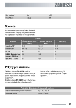 Page 21Max. hmotnosťkg40,5
Úroveň šumudB(A)51
Spotreba
Hodnoty spotreby sa uvádzajú ako orientačné.
Závisia od tlaku a teploty vody a tiež od kolísa-
nia napájacieho napätia a od množstva riadu.
Spotreba
ProgramDĺžka programu (v mi-
nútach)Spotreba energie (v
kWh)Voda (litre)
Intenzívny 70°85-951,8-2,022-25
Normálny 65°105-1151,5-1,723-25
65°A30300,99
BIO 50° (Skúšobný pro-
gram pre skúšobne)1401,0516
Opláchnuť a nechať12